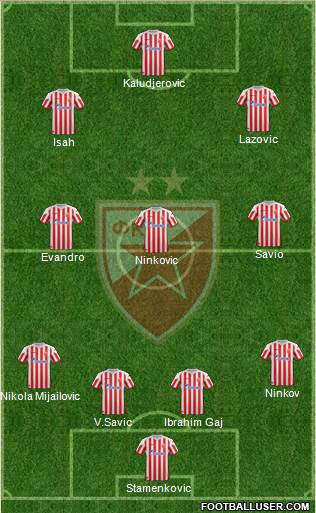 FC Red Star Belgrade Formation 2013