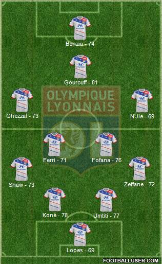 Olympique Lyonnais Formation 2013