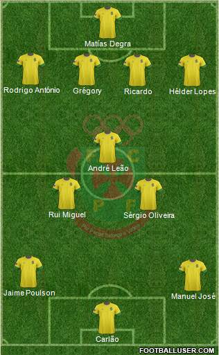 Futebol Clube Paços de Ferreira Formation 2013