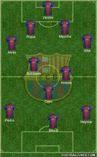 F.C. Barcelona Formation 2013
