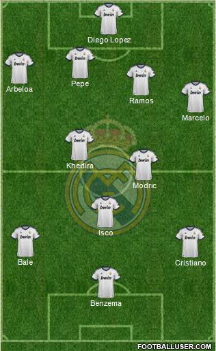 Real Madrid C.F. Formation 2013