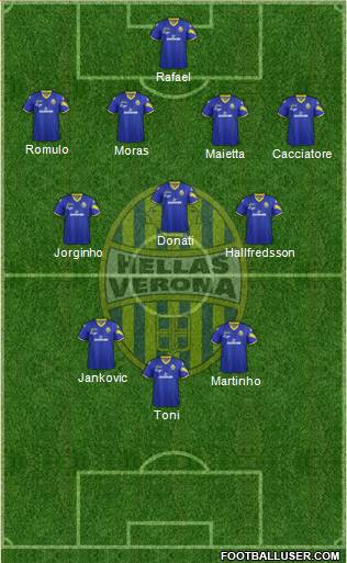 Hellas Verona Formation 2013