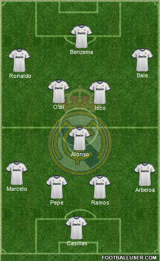 R. Madrid Castilla Formation 2013