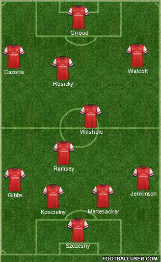Arsenal Formation 2013
