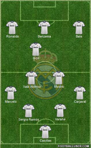 Real Madrid C.F. Formation 2013
