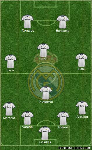 Real Madrid C.F. Formation 2013