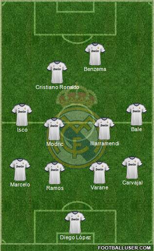 Real Madrid C.F. Formation 2013