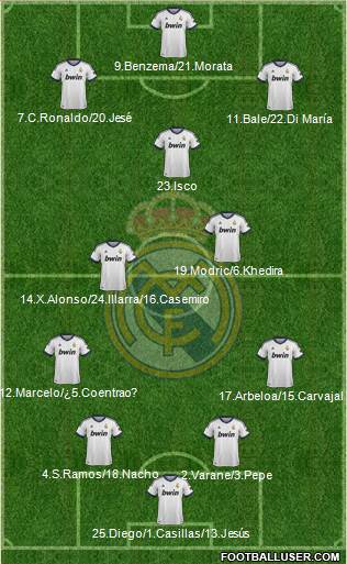 Real Madrid C.F. Formation 2013