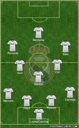 Real Madrid C.F. Formation 2013