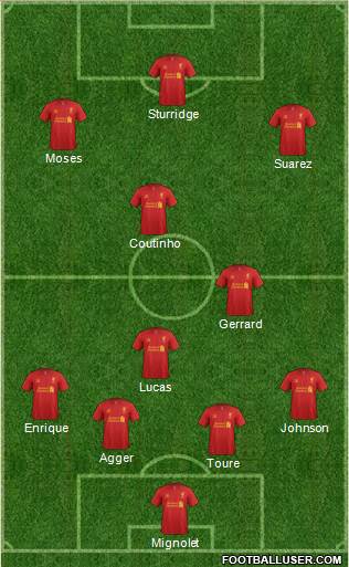Liverpool Formation 2013