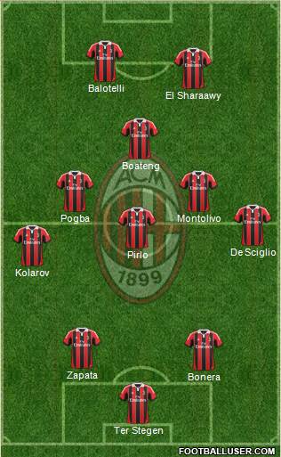 A.C. Milan Formation 2013