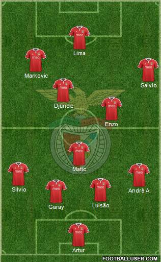 Sport Lisboa e Benfica - SAD Formation 2013