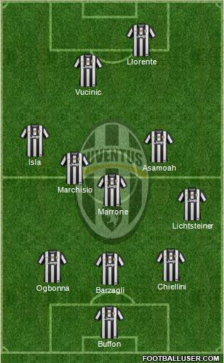 Juventus Formation 2013