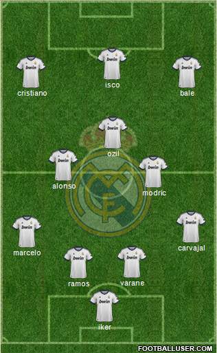 Real Madrid C.F. Formation 2013