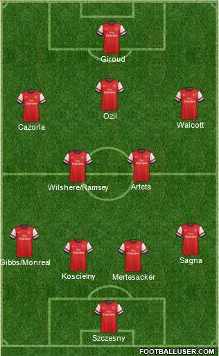Arsenal Formation 2013