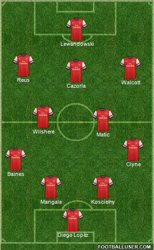 Arsenal Formation 2013