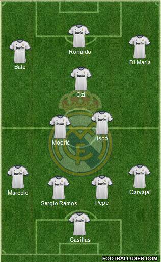 Real Madrid C.F. Formation 2013