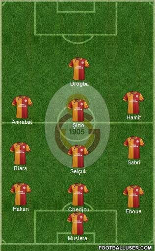 Galatasaray SK Formation 2013