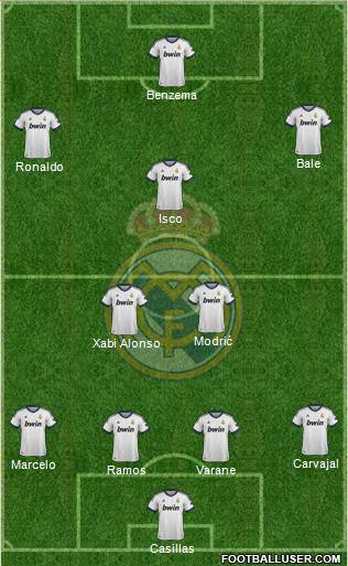 Real Madrid C.F. Formation 2013