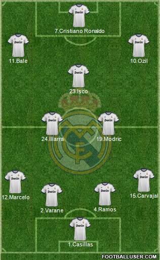 Real Madrid C.F. Formation 2013