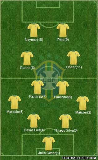 Brazil Formation 2013