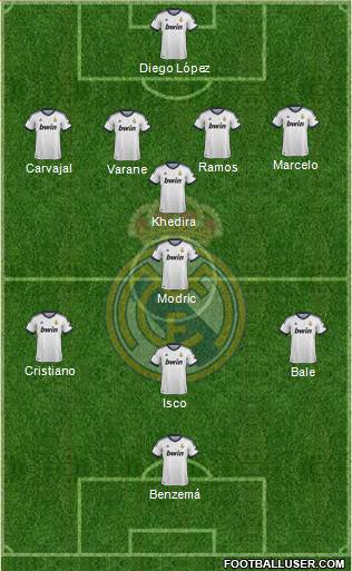 Real Madrid C.F. Formation 2013