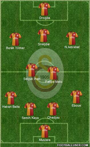 Galatasaray SK Formation 2013