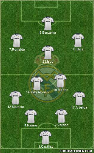 Real Madrid C.F. Formation 2013