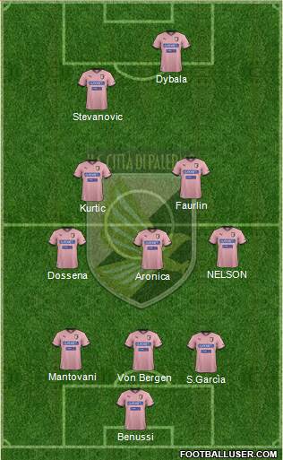 Città di Palermo Formation 2013