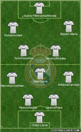 Real Madrid C.F. Formation 2013
