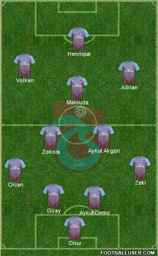 Trabzonspor Formation 2013