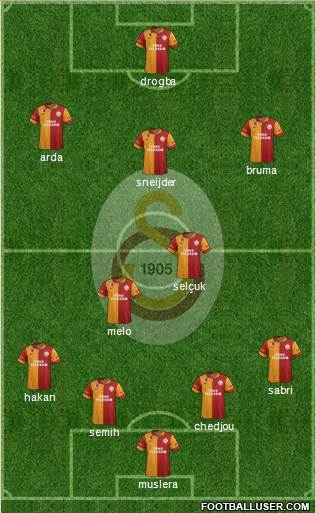 Galatasaray SK Formation 2013