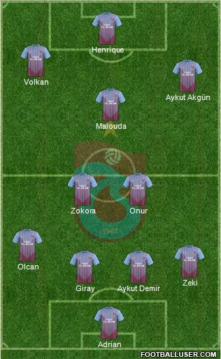 Trabzonspor Formation 2013