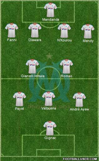 Olympique de Marseille Formation 2013