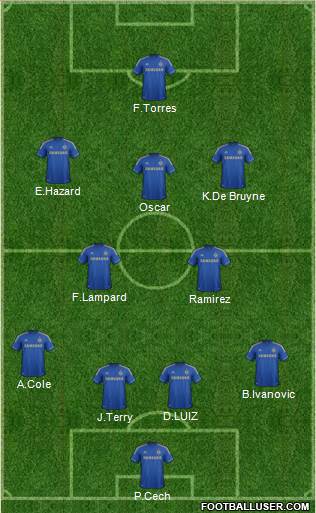 Chelsea Formation 2013