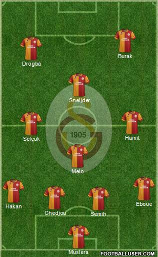 Galatasaray SK Formation 2013