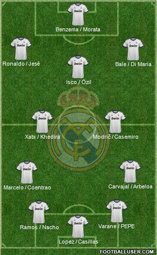 Real Madrid C.F. Formation 2013