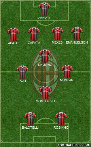 A.C. Milan Formation 2013
