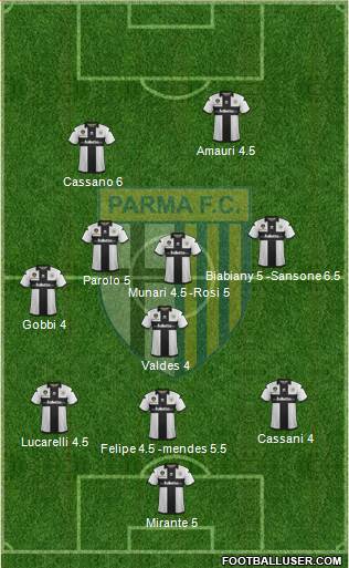 Parma Formation 2013