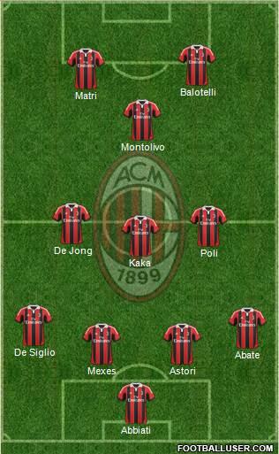 A.C. Milan Formation 2013
