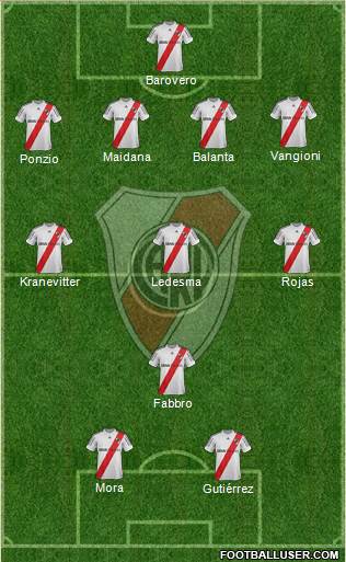 River Plate Formation 2013