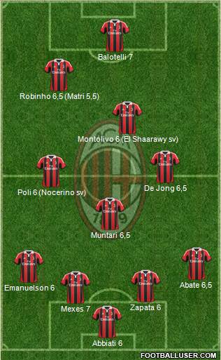 A.C. Milan Formation 2013