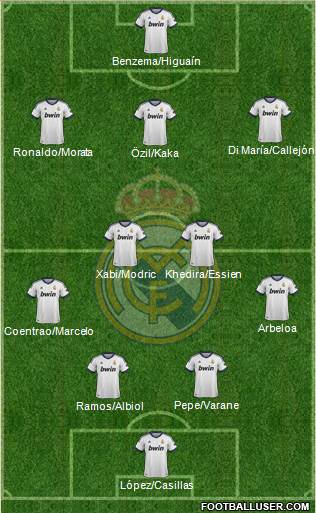 Real Madrid C.F. Formation 2013