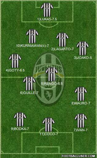 Juventus Formation 2013