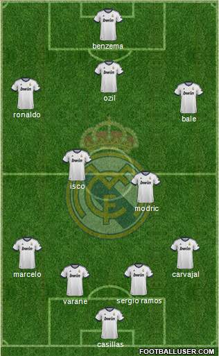 Real Madrid C.F. Formation 2013