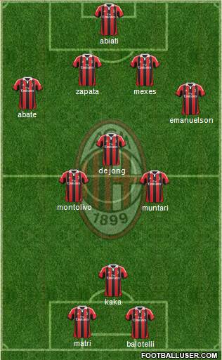 A.C. Milan Formation 2013