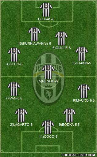 Juventus Formation 2013