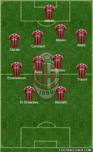 A.C. Milan Formation 2013