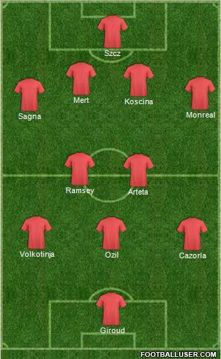Arsenal Formation 2013