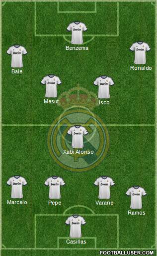Real Madrid C.F. Formation 2013